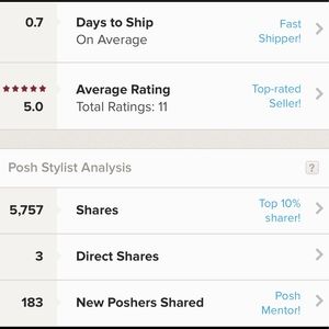 Meet your Posher, Beecotton Organics.